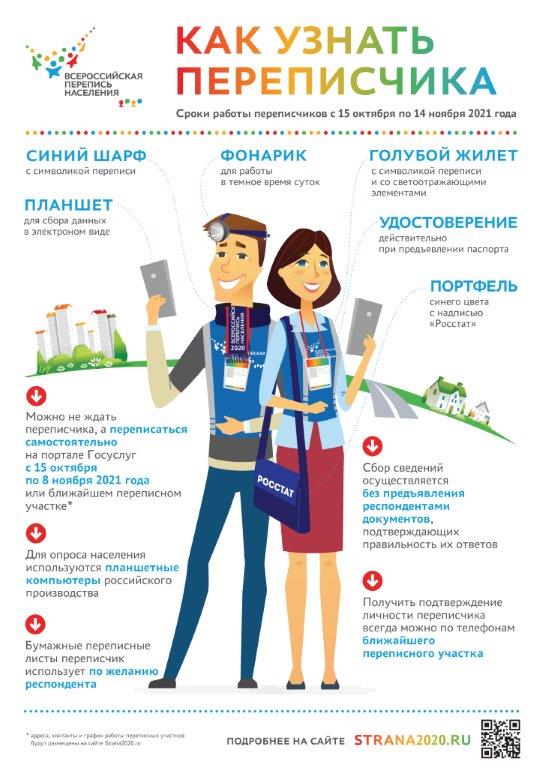 Главное о всероссийской переписи населения